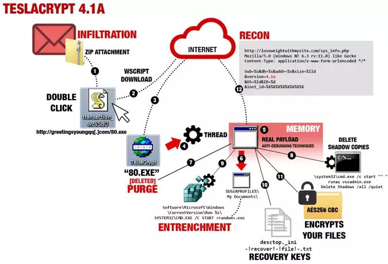 teslacrypt4-1a.webp