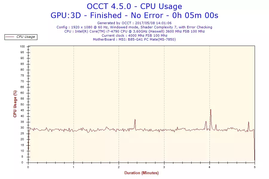2017-05-08-14h01-CpuUsage-CPU Usage.webp