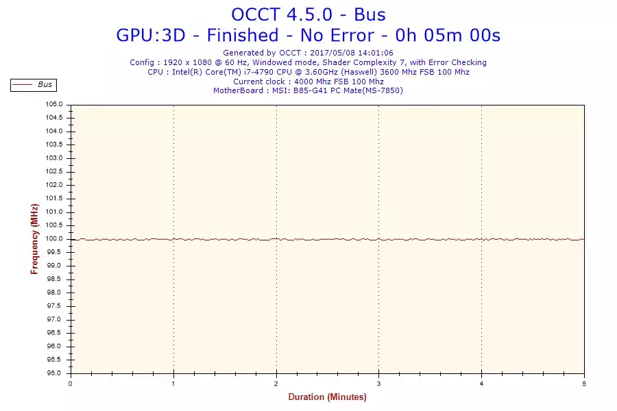 2017-05-08-14h01-Frequency-Bus.webp