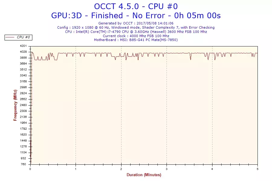 2017-05-08-14h01-Frequency-CPU #0.webp