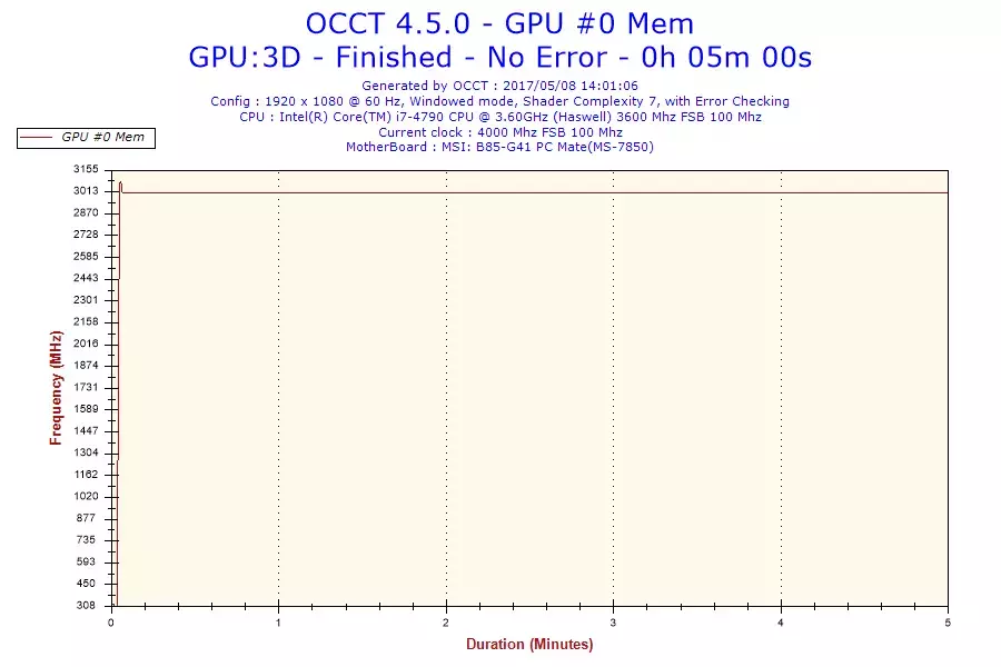 2017-05-08-14h01-Frequency-GPU #0 Mem.webp