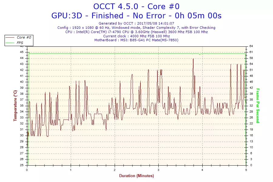 2017-05-08-14h01-Temperature-Core #0.webp