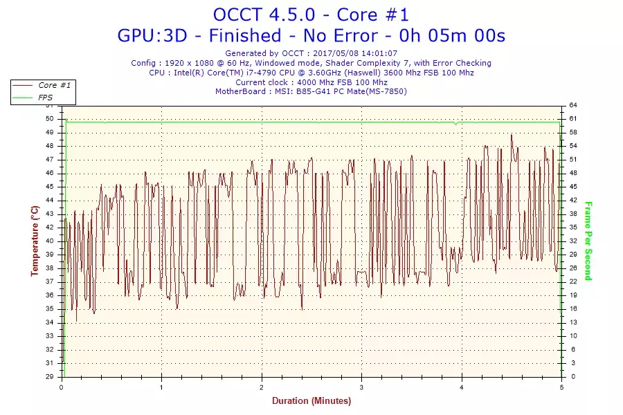 2017-05-08-14h01-Temperature-Core #1.webp