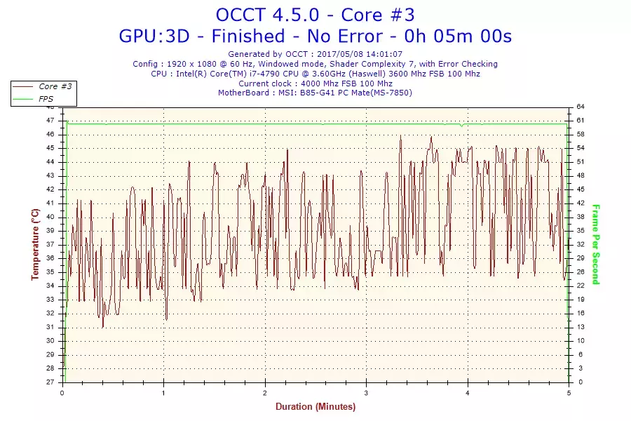 2017-05-08-14h01-Temperature-Core #3.webp