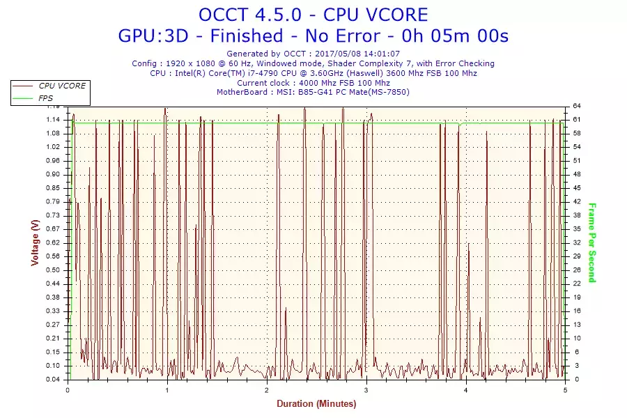 2017-05-08-14h01-Voltage-CPU VCORE.webp