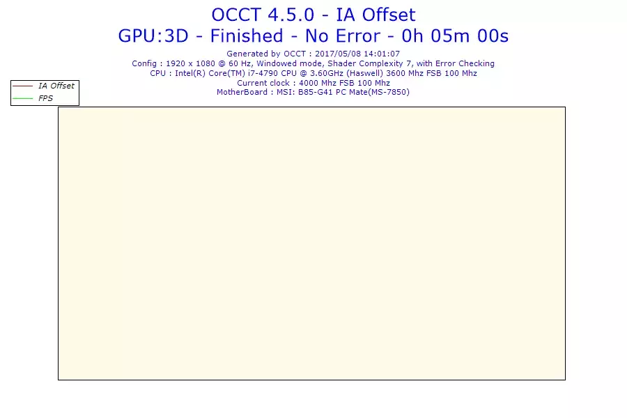 2017-05-08-14h01-Voltage-IA Offset.webp