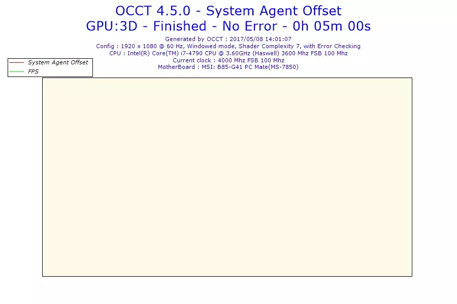2017-05-08-14h01-Voltage-System Agent Offset.webp