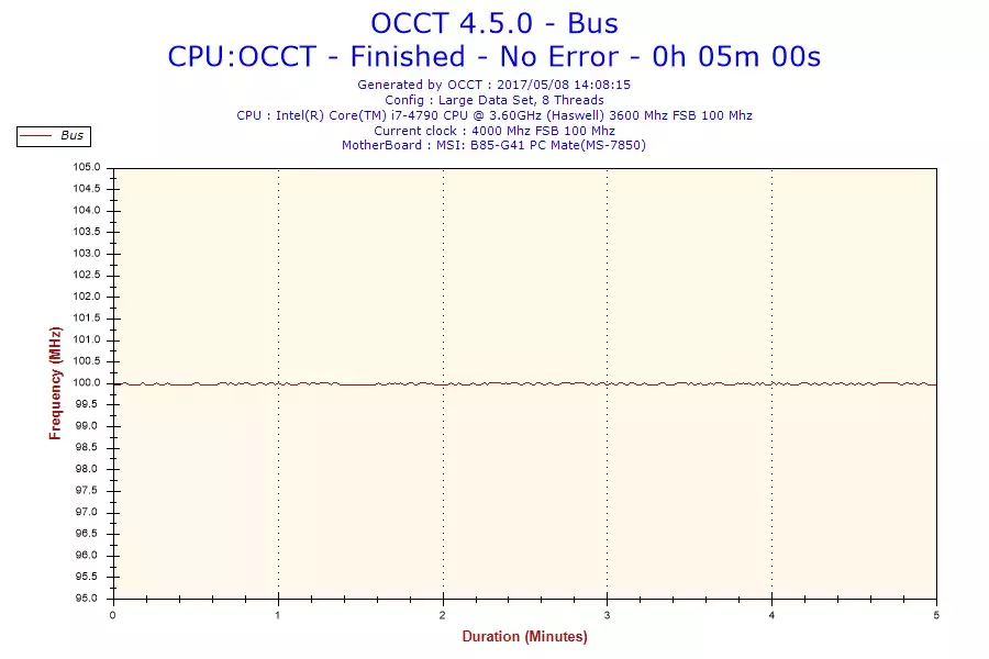 2017-05-08-14h08-Frequency-Bus.webp
