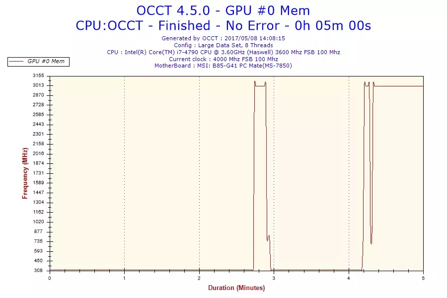 2017-05-08-14h08-Frequency-GPU #0 Mem.webp