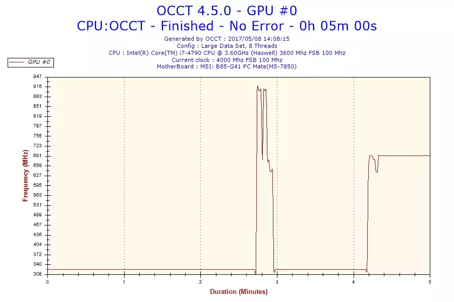 2017-05-08-14h08-Frequency-GPU #0.webp
