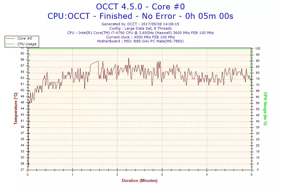 2017-05-08-14h08-Temperature-Core #0.webp
