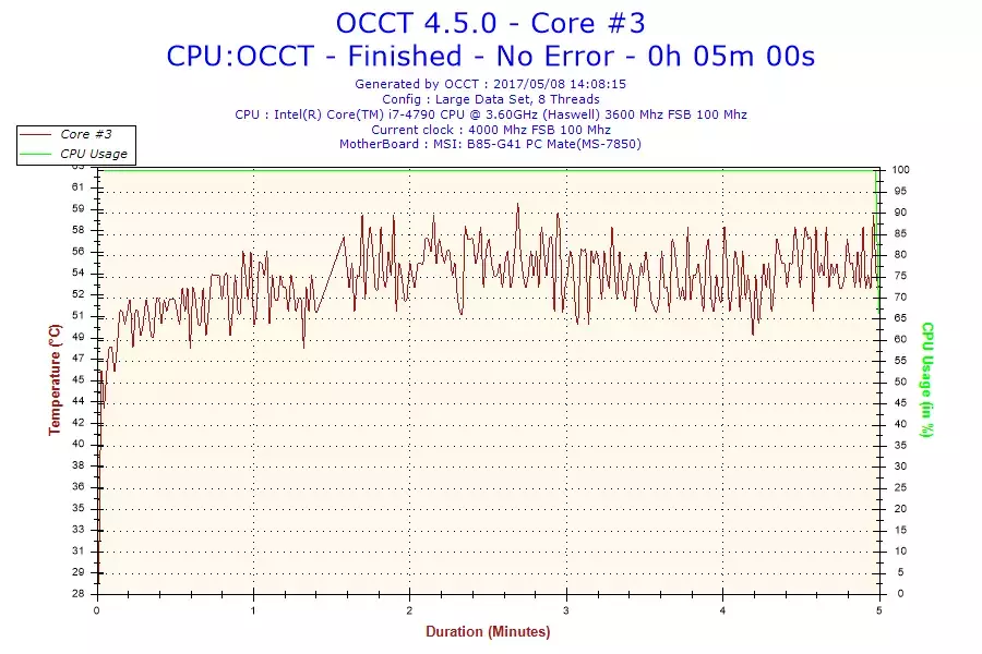 2017-05-08-14h08-Temperature-Core #3.webp