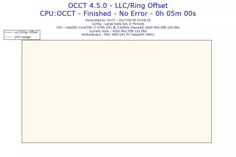 2017-05-08-14h08-Voltage-LLC-Ring Offset.webp
