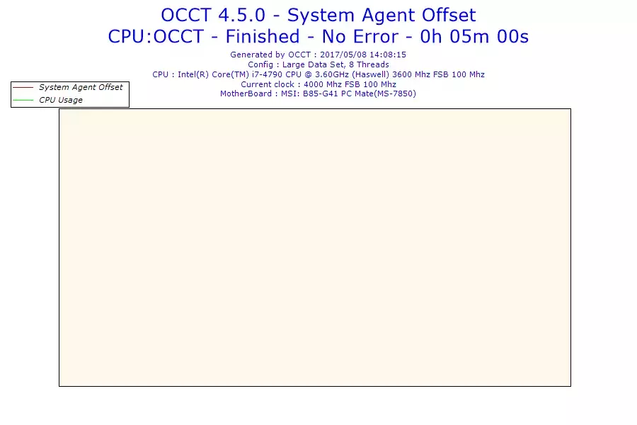 2017-05-08-14h08-Voltage-System Agent Offset.webp