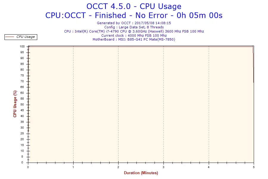 2017-05-08-14h08-CpuUsage-CPU Usage.webp