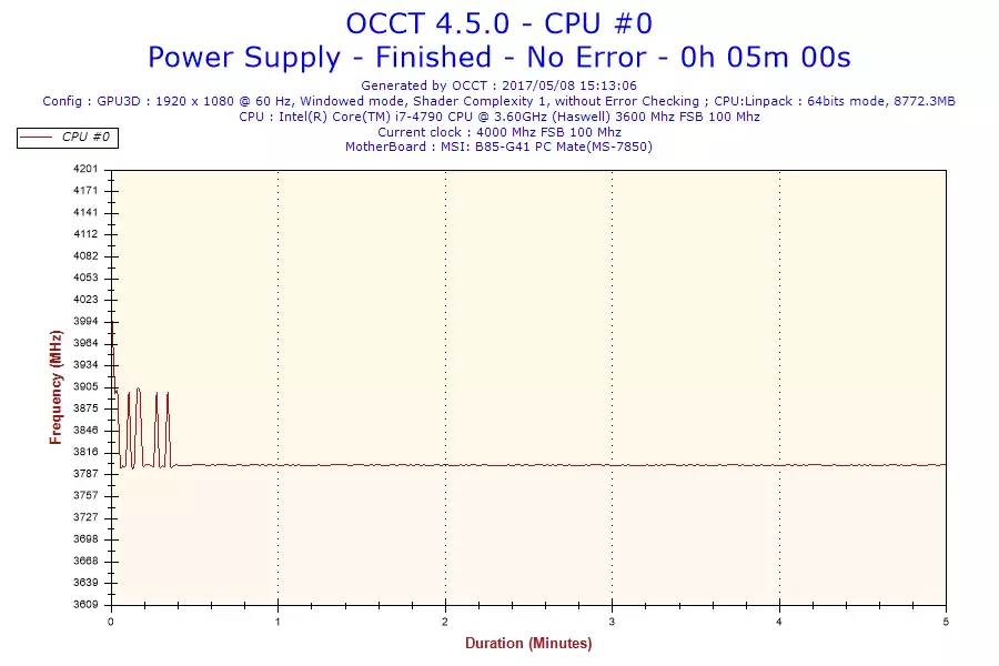 2017-05-08-15h13-Frequency-CPU #0.webp