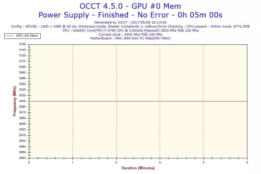 2017-05-08-15h13-Frequency-GPU #0 Mem.webp