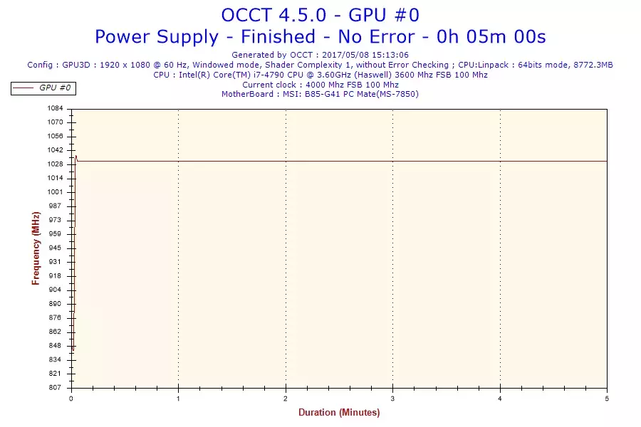 2017-05-08-15h13-Frequency-GPU #0.webp