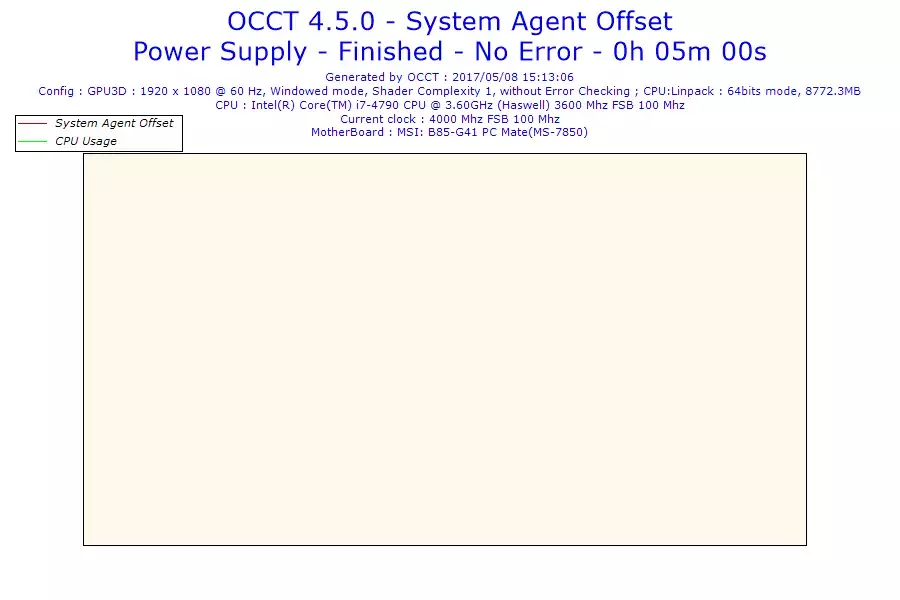 2017-05-08-15h13-Voltage-System Agent Offset.webp