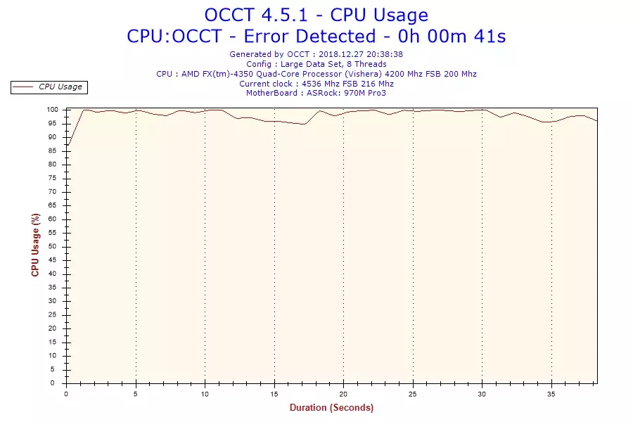 2018-12-27-20h38-CpuUsage-CPU Usage.webp