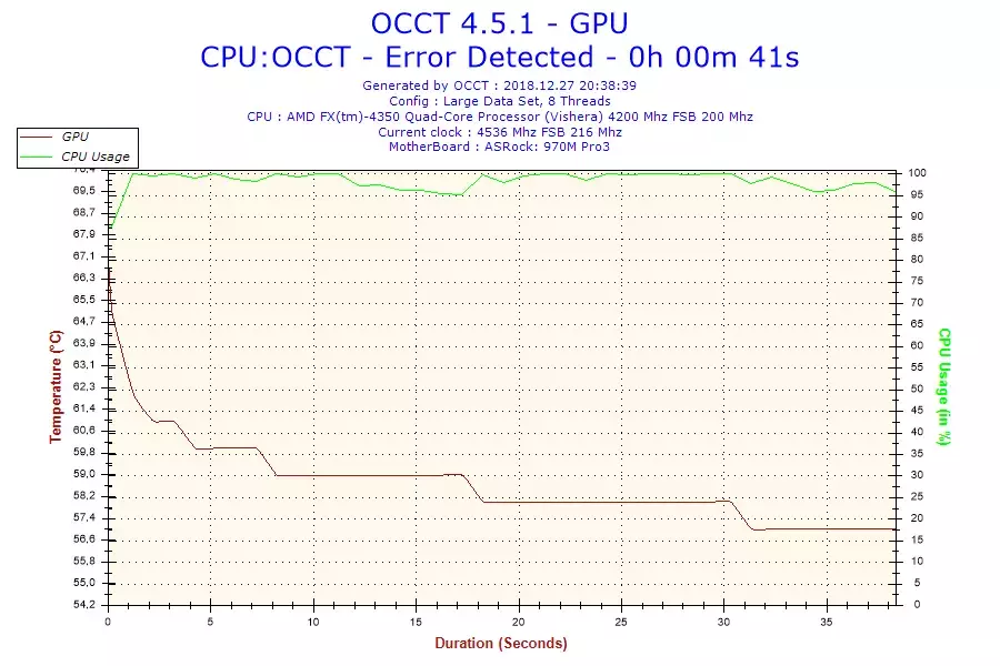 2018-12-27-20h38-Temperature-GPU.webp