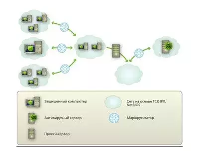 esuite-proxy-server.webp