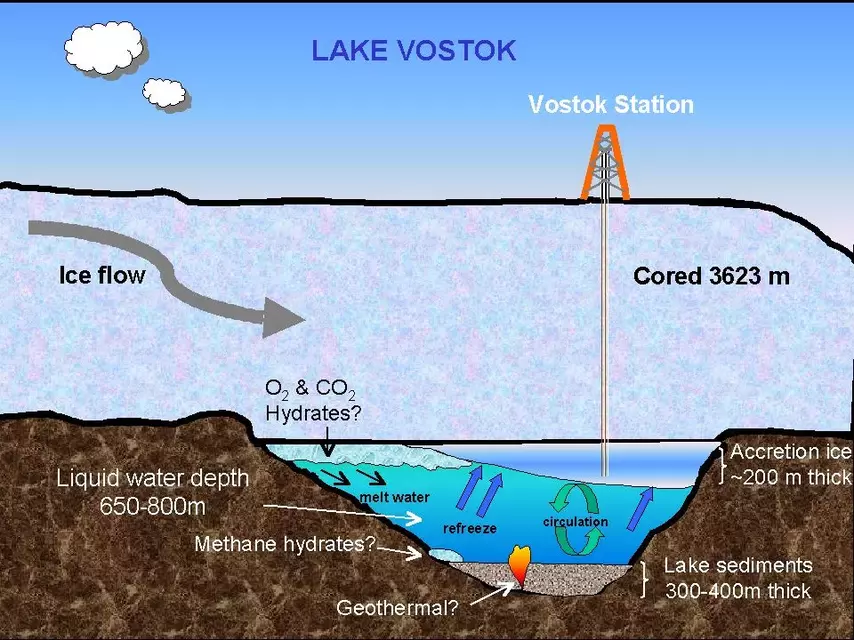 Lake+Vostok.webp