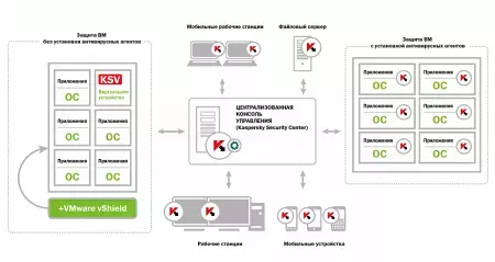 kasvmware1.webp
