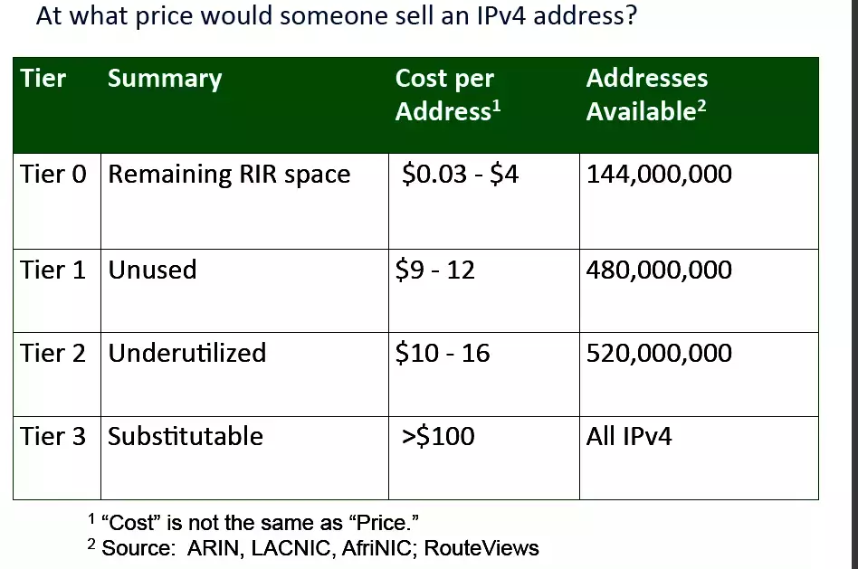 RIPE-67_IPv4_auct0.webp