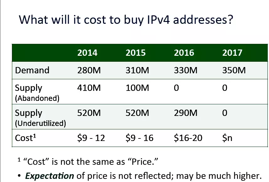RIPE-67_IPv4_auct1.webp
