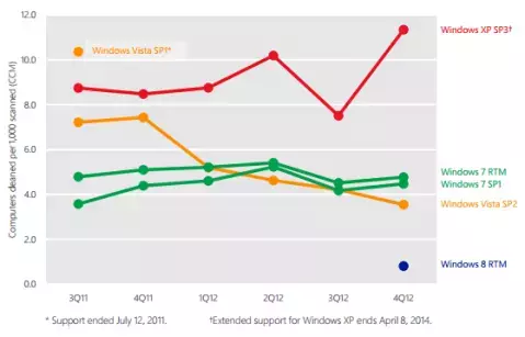 antivirus-windows01_mini_oszone.webp