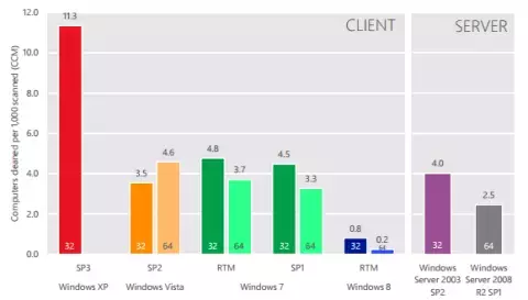 antivirus-windows02_mini_oszone.webp