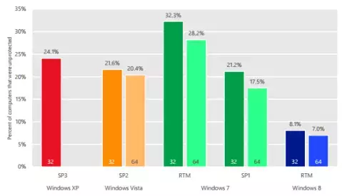 antivirus-windows05_mini_oszone.webp