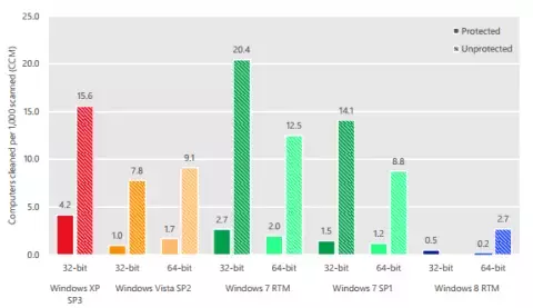antivirus-windows06_mini_oszone.webp