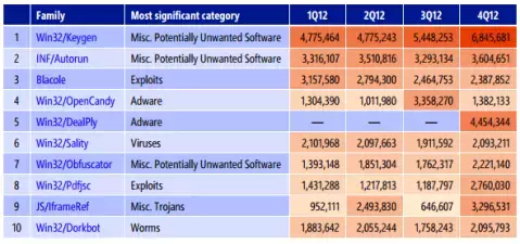 antivirus-windows07_mini_oszone.webp