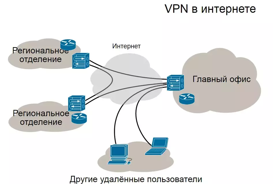 struktura-vpn-1.png struktura-vpn-1.png
