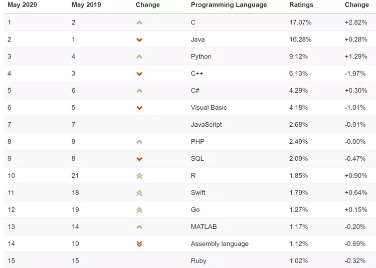 tiobe0505-1.webp
