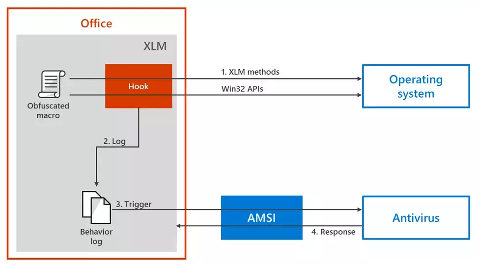 AMSI-XLM-instrumentation.webp