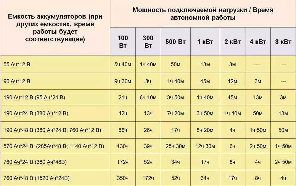 emkost-akkumulyatora-avtomobilya.webp emkost-akkumulyatora-avtomobilya.webp