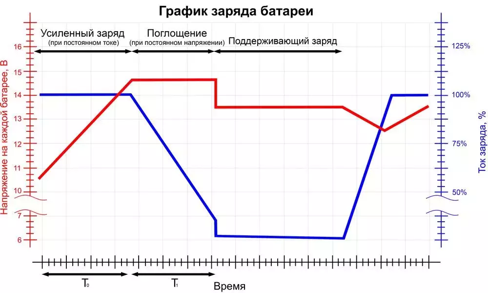 grafik-zaryada-akkumulyatora.webp grafik-zaryada-akkumulyatora.webp