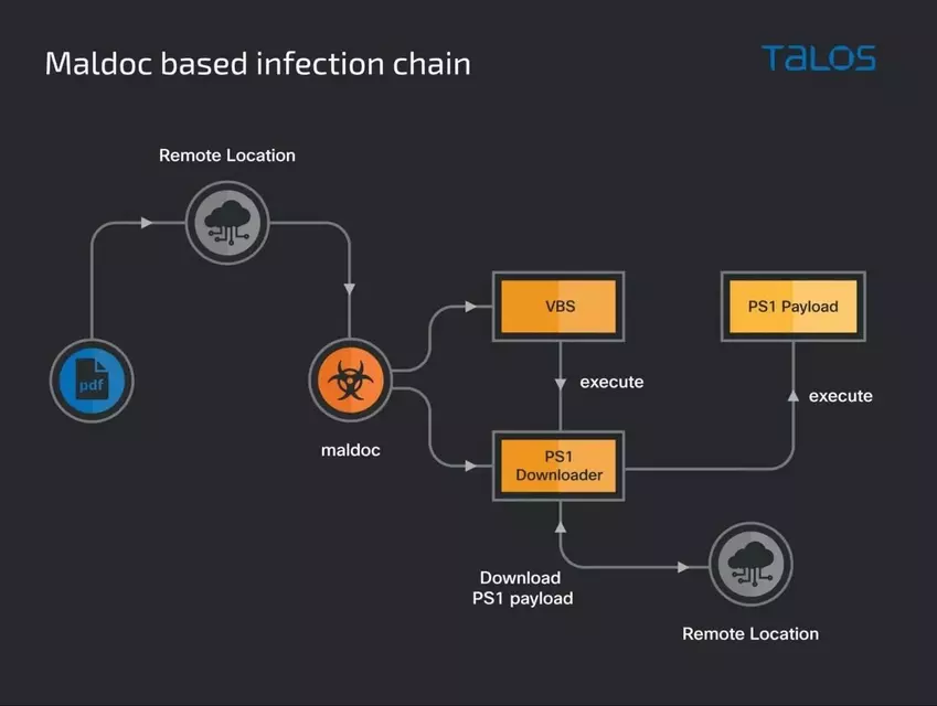 infection-chain(2).webp infection-chain(2).webp
