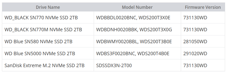 WD выпустила новую прошивку на некоторые свои SSD для исправления BSOD при установке Windows 11 24H2